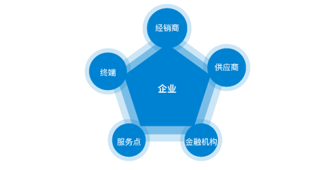 冷拉钢丝切断型钢纤维价格