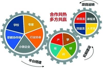 不锈钢丝纤维生产工艺