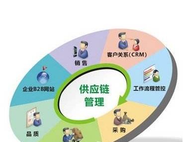 聚丙烯纤维密度